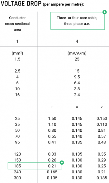 Voltage Drop Table - Ashley Edison